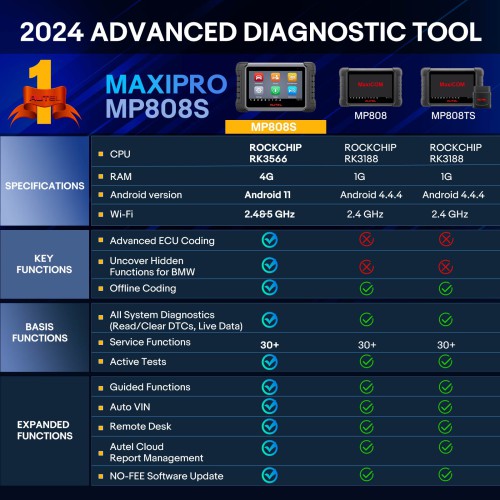 Français Autel MaxiPRO MP808S Professional OE-Level Full System Diagnostic Scanner Version améliorée de MP808